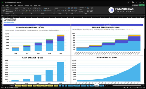 high volume evacuator financial model charts financialmodelslab