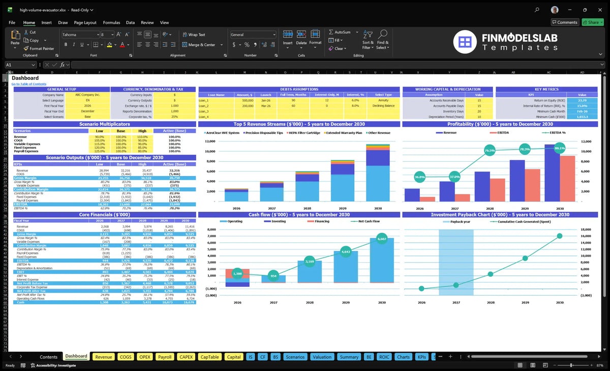High-performance dental dispenser board showing configuration checks, scenario multipliers, revenue mix, profitability, cash flow, finances and return chart