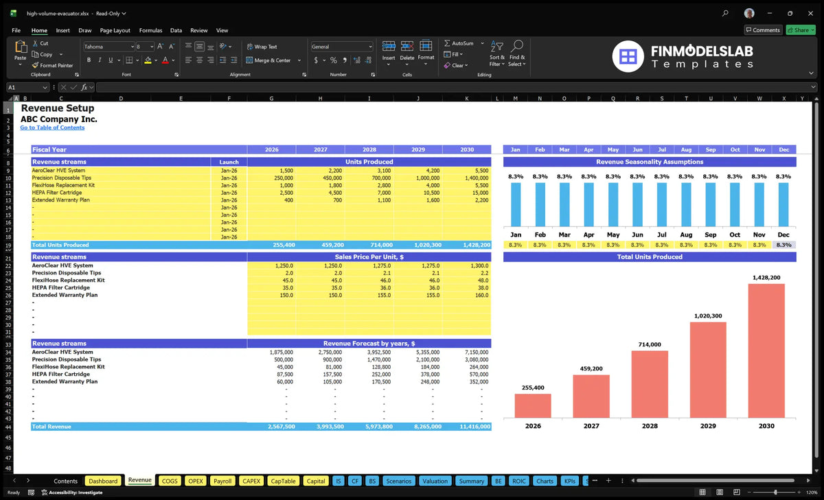 High-speed dental cleaning worksheet with revenue derivative, showing product lines, produced units, prices, monthly seasonality and revenue forecasts