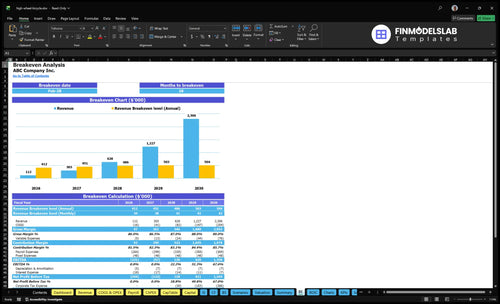 high wheel bicycle financial model break even financialmodelslab