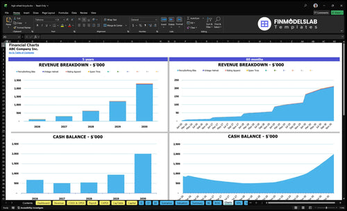 high wheel bicycle financial model charts financialmodelslab