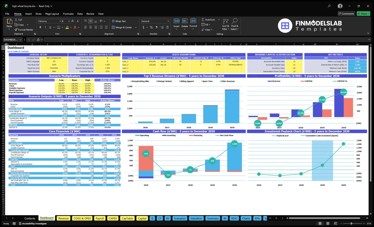 The navigation desk for sale of High Wheel bikes shows configuration control, scenario outputs, revenue, profitability, cash flow, cost reimbursement and KPIs