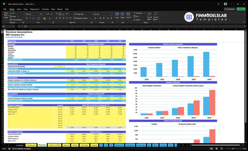 high wheel bicycle financial model revenue financialmodelslab