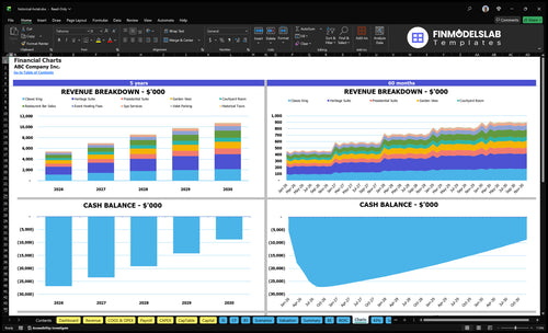 historical hotel financial model charts financialmodelslab