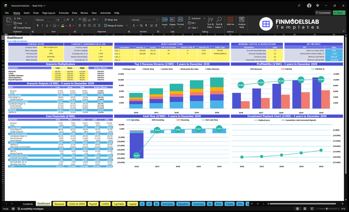 Historical Hotel Financial Model Dashboard with configuration control, scenario outputs, revenue mix, profitability, cash flow and investment return charts