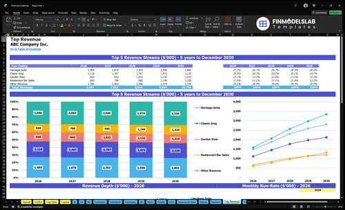 historical hotel financial model top revenue financialmodelslab