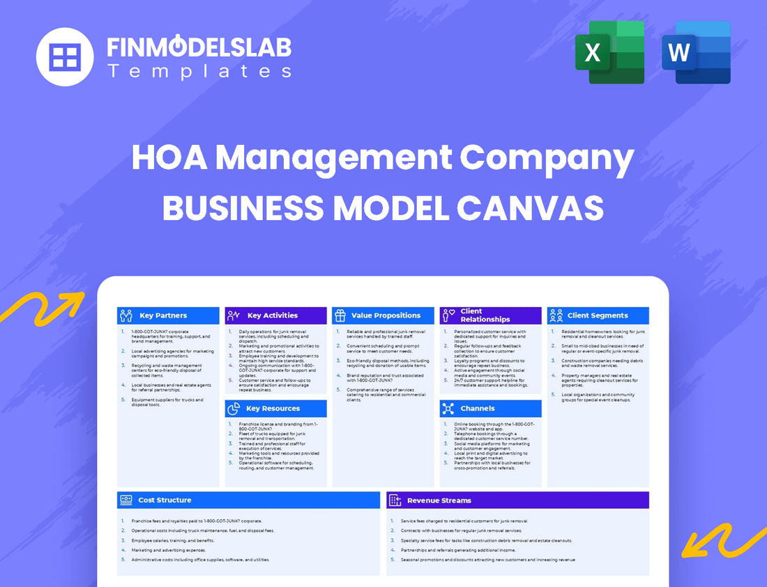 HOA Management Company Business Model Canvas