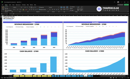 hoa management company financial model charts financialmodelslab