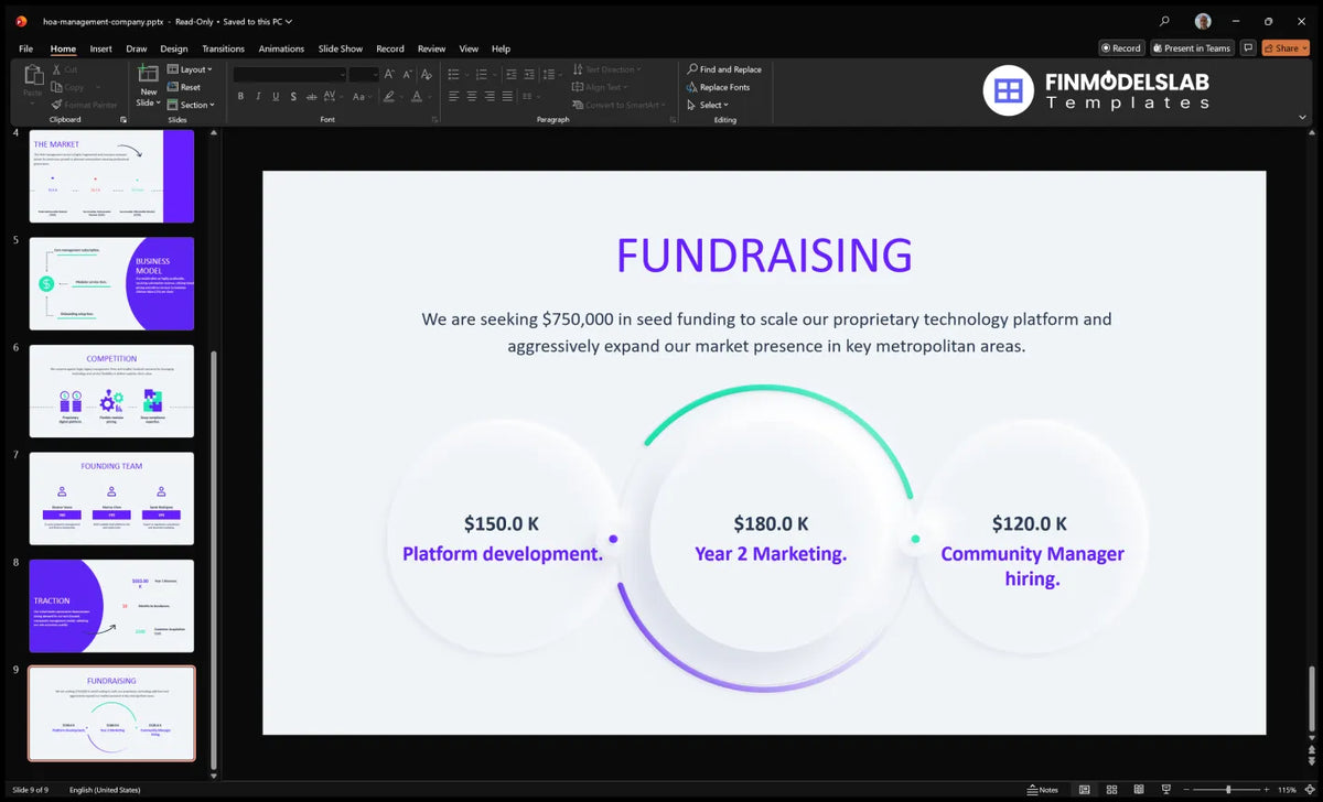 Funding Rationale Hoa Management Company Pitch Deck for Fundraising