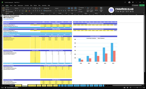 hoarder cleaning financial model revenue financialmodelslab