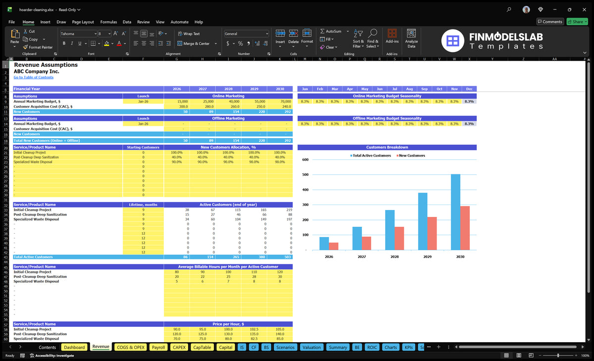 Hoarder Cleaning Revenue Establishing a marketing budget sheet, CAC, customer allocation, usage periods, hours payable and hourly rates