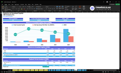 hoarder cleaning financial model roic financialmodelslab