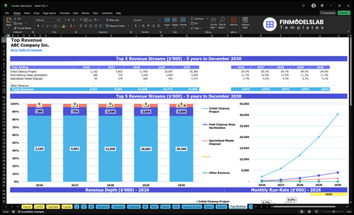 hoarder cleaning financial model top revenue financialmodelslab