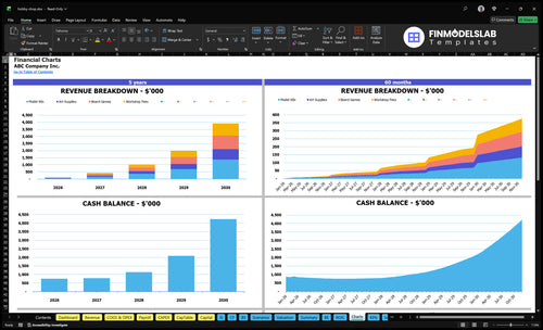 hobby shop financial model charts financialmodelslab