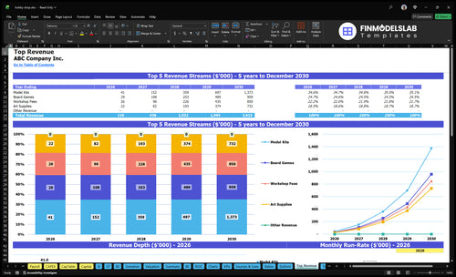 hobby shop financial model top revenue financialmodelslab