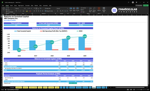 holistic reflexology financial model roic financialmodelslab