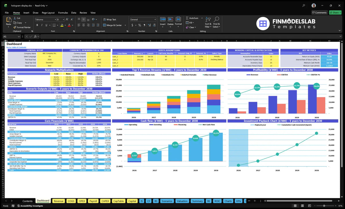Hologram Systems Display Dashboard showing configuration controls, scenario multipliers, revenue mix, profitability, cash flow, finances and chart return