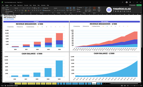 home based elderly care financial model charts financialmodelslab