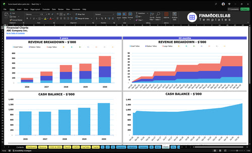 home based tattoo parlor financial model charts financialmodelslab