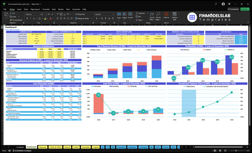 home based tattoo parlor financial model dashboard financialmodelslab