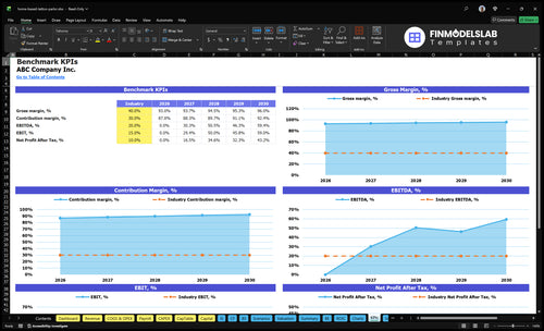 home based tattoo parlor financial model kpis financialmodelslab