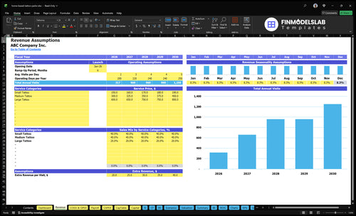 home based tattoo parlor financial model revenue financialmodelslab
