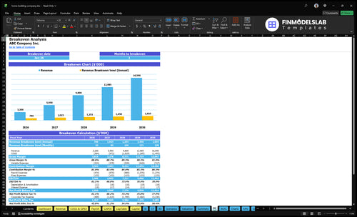 home building company financial model break even financialmodelslab