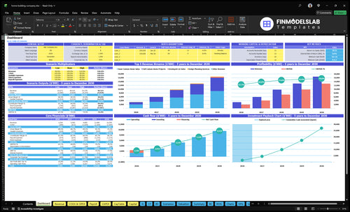 home building company financial model dashboard financialmodelslab