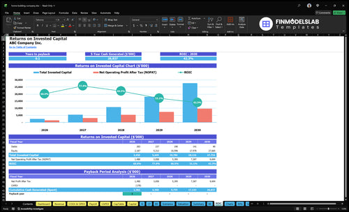 home building company financial model roic financialmodelslab