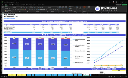 home building company financial model top revenue financialmodelslab