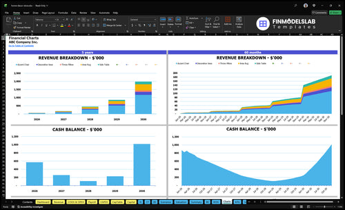 home decor store financial model charts financialmodelslab