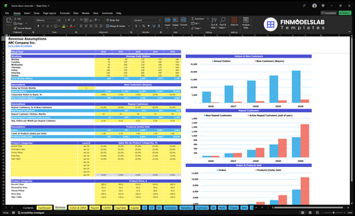 home decor store financial model revenue financialmodelslab