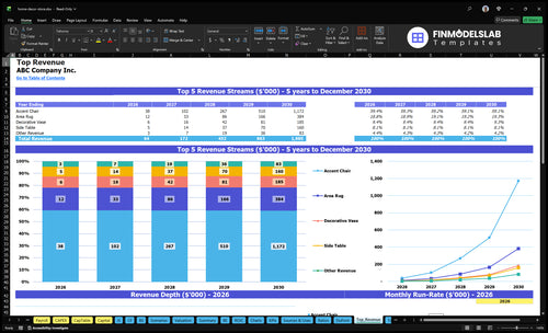 home decor store financial model top revenue financialmodelslab