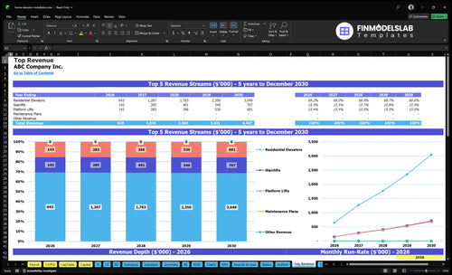 home elevator installation financial model top revenue financialmodelslab