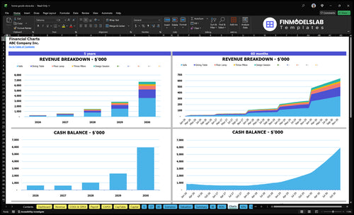 home goods store financial model charts financialmodelslab