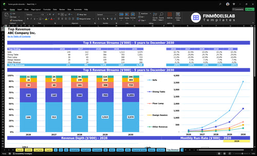 home goods store financial model top revenue financialmodelslab