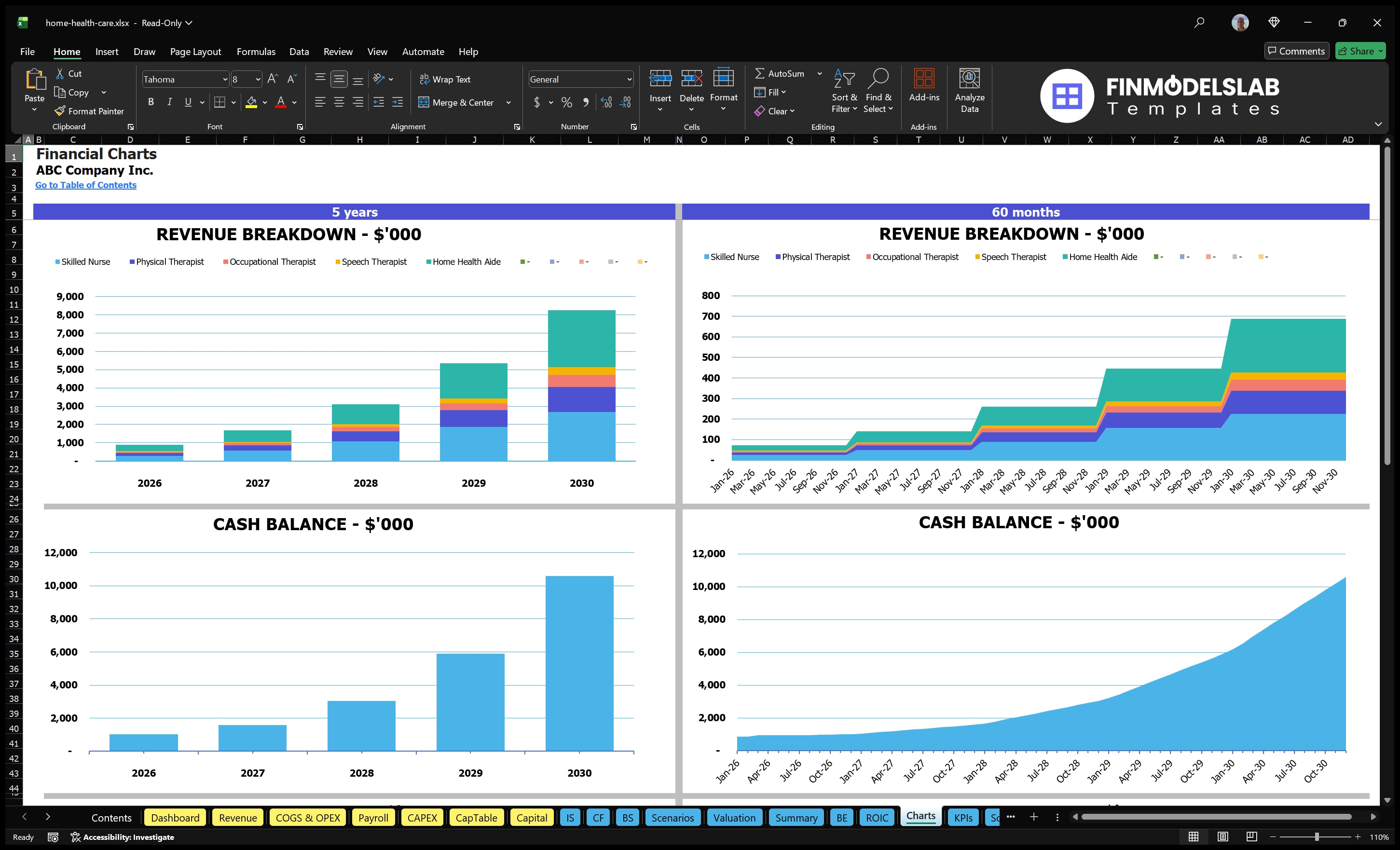 home health care financial model charts financialmodelslab