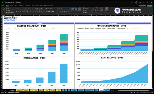 home health care financial model charts financialmodelslab