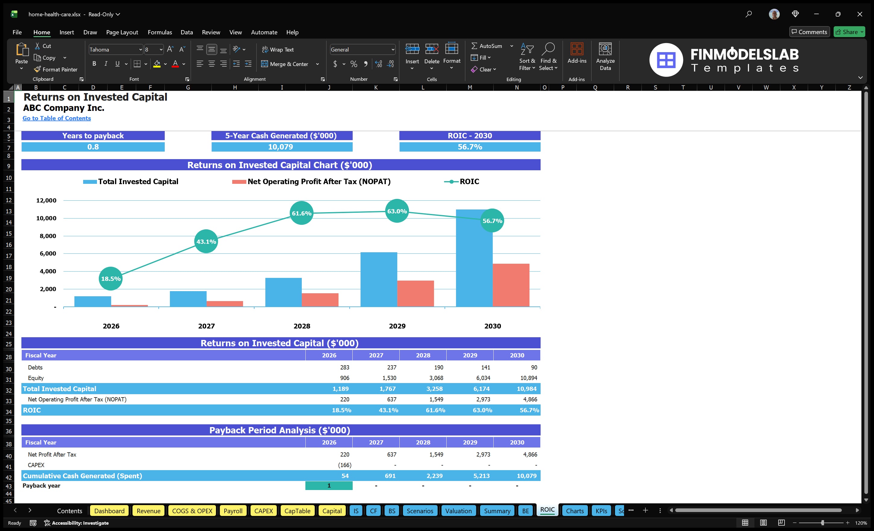 home health care financial model roic financialmodelslab