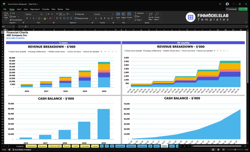 home infusion therapy financial model charts financialmodelslab