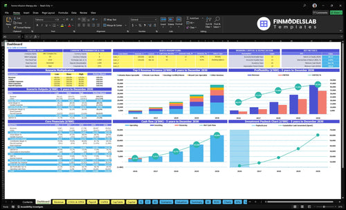 home infusion therapy financial model dashboard financialmodelslab