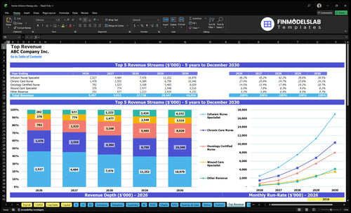 home infusion therapy financial model top revenue financialmodelslab