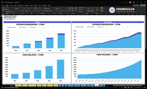 home inspection financial model charts financialmodelslab