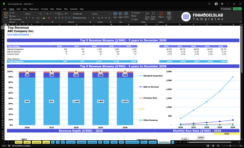 home inspection financial model top revenue financialmodelslab