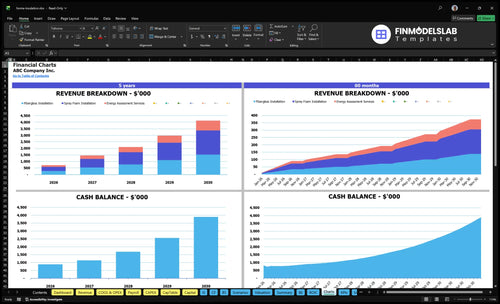 home insulation financial model charts financialmodelslab