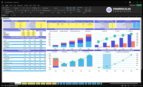 home insulation financial model dashboard financialmodelslab