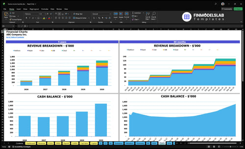 home movie transfer financial model charts financialmodelslab