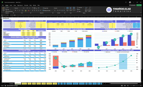 home movie transfer financial model dashboard financialmodelslab
