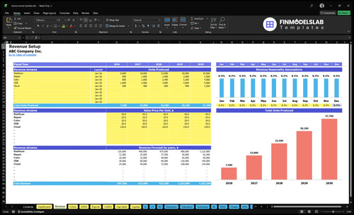 home movie transfer financial model revenue financialmodelslab