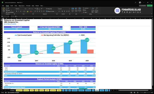 home movie transfer financial model roic financialmodelslab